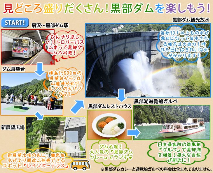 黒部ダム観光放水イメージ