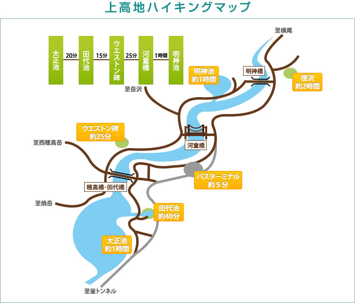 上高地散策マップ(イメージ)